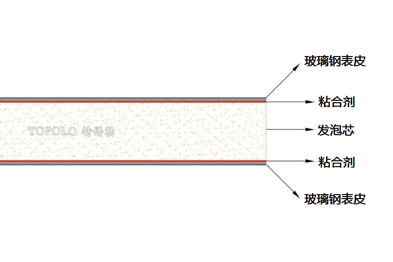 杭州泡沫板结构图0202-1.jpg