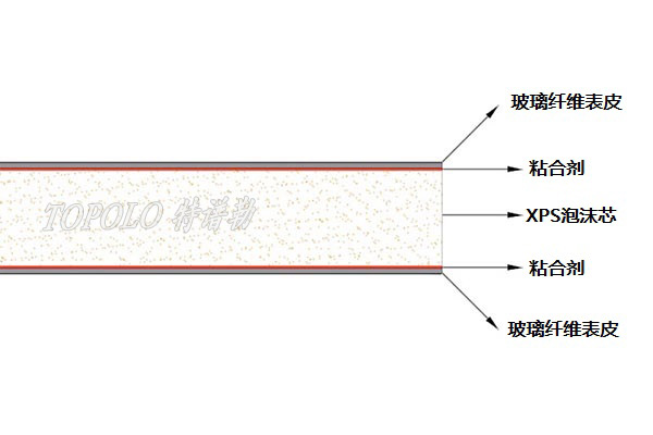 杭州XPS杭州泡沫杭州夹芯板-–-杭州特谱勒-您身边的杭州轻量化专家_6.jpg